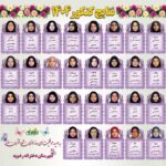 دانش آموزان پذیرفته شده در کنکور سراسری